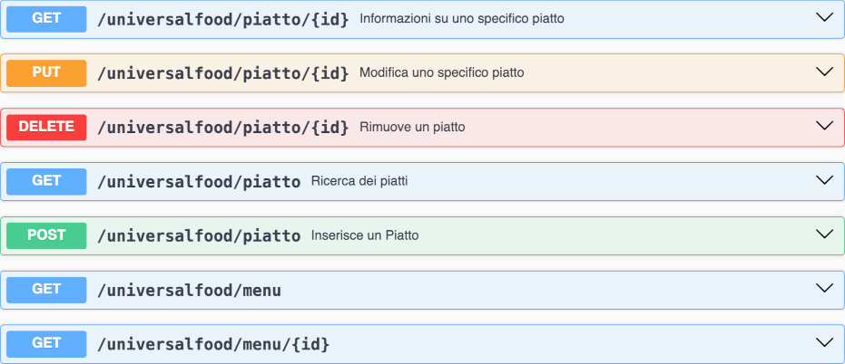 elenco API disponibili